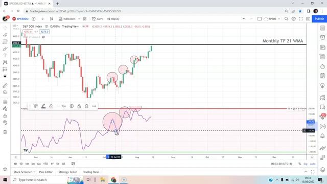 FreeFX video 120: SPX500 at critical level. Bullish or bearish? смотреть онлайн