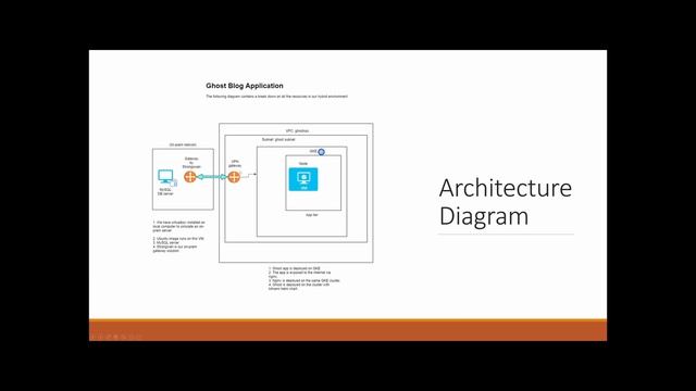 Hybrid Cloud Architecture on Google Cloud: Demystified! смотреть онлайн
