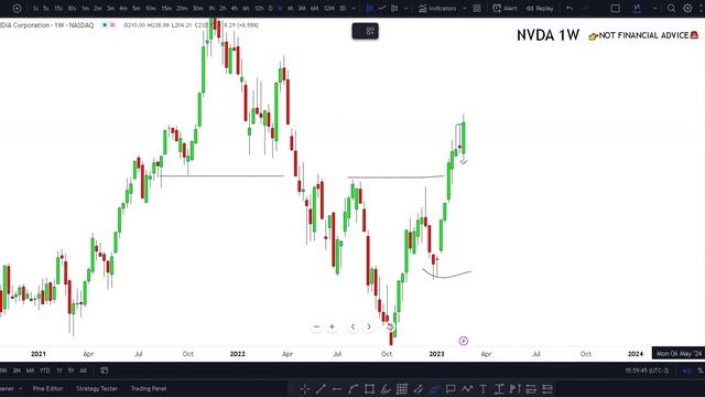 👀 NVDA Stock (NVIDIA stock) NVDA STOCK Prediction NVDA STOCK Analysis | mesothelioma firm смотреть онлайн
