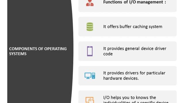 OS COMPONENTS|operating system |advantages|disadvantages смотреть онлайн