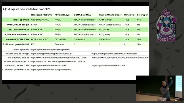 openwifi Opensource Wi Fi chip design and Linux driver смотреть онлайн