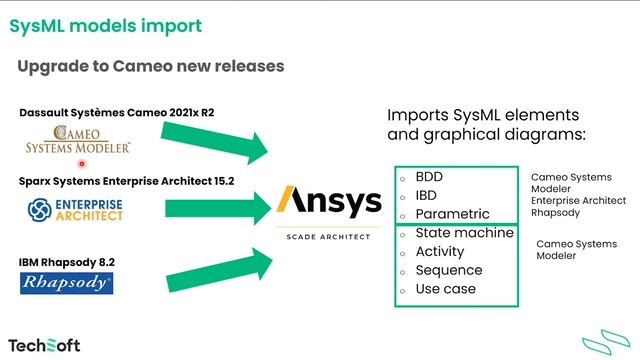 Novinky v systémech Ansys 2022 R2 (Záznam webináře) смотреть онлайн