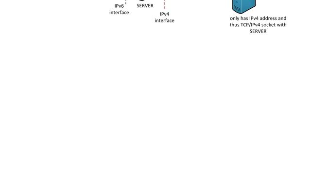 DevOps & SysAdmins: RHEL (say 5.6, kernel 2.6.18-238) with dual IP address (IPv4v6) (3 Solutions!!) смотреть онлайн