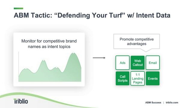 [DGR cos20] How ABM can Elevate Customer Retention and Drive Upsell смотреть онлайн