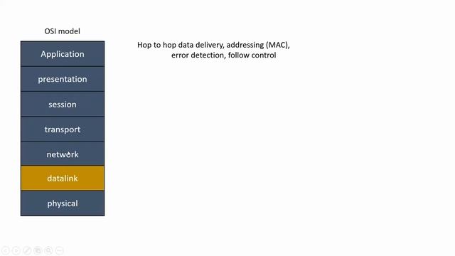 7 - error detection and flow control смотреть онлайн
