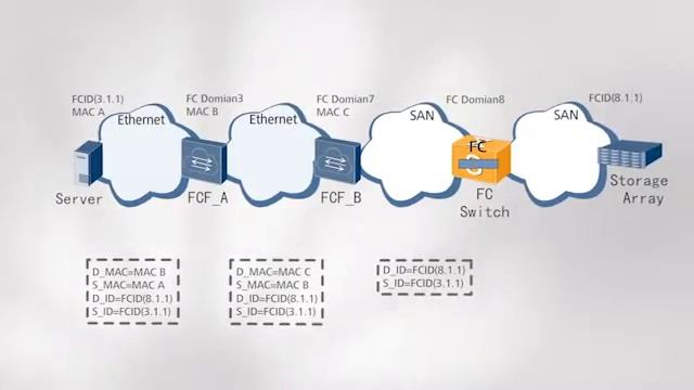 Huawei CloudEngine Series Switches FCoE&DCB Feature Introduction смотреть онлайн