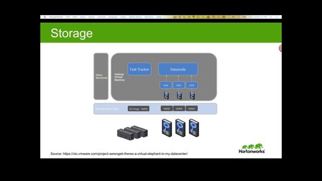 What is New with Hadoop and Virtualization смотреть онлайн