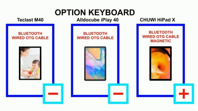 Alldocube Iplay 40 vs Teclast M40 vs CHUWI HiPad X tablets (link and coupon in the description) смотреть онлайн