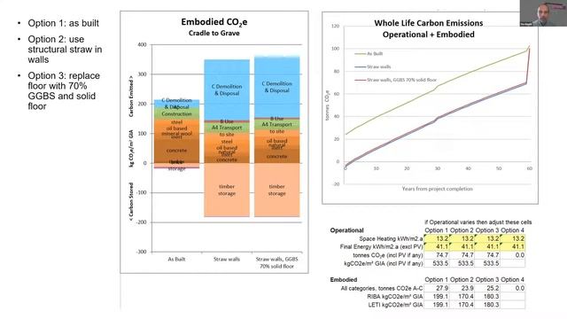 BPI Series | Episode 5 - PHribbon Calculates the Embodied Carbon in a Masonry House смотреть онлайн