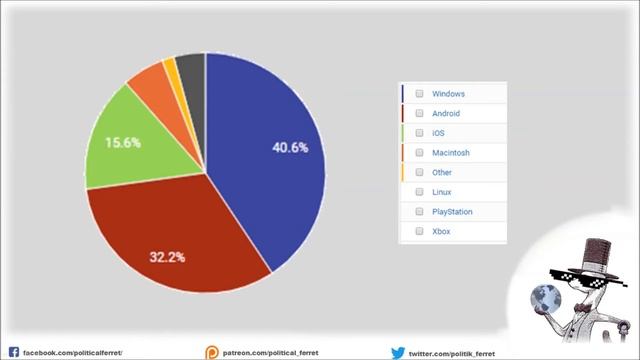 Governments and Operation Systems смотреть онлайн