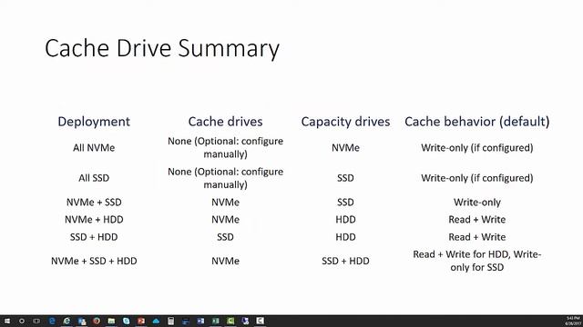 Storage Spaces Direct Overview смотреть онлайн