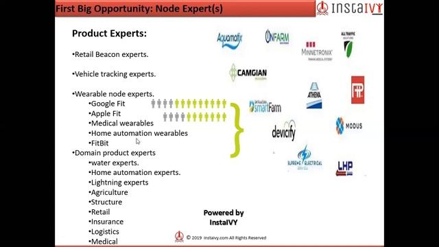 Career Opportunities in IOT and IIOT смотреть онлайн