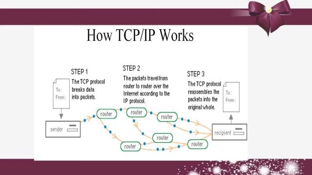 #networking-Protocols смотреть онлайн