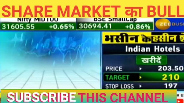 Sanjiv Bhasin Recommend Share 💥 L&T tech #market outlook 😎TATA POWER #M&M #HAL смотреть онлайн