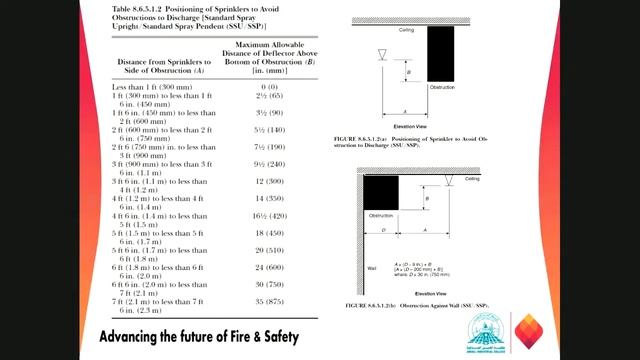 Lec01 Sprinkler system Design Part 1 смотреть онлайн