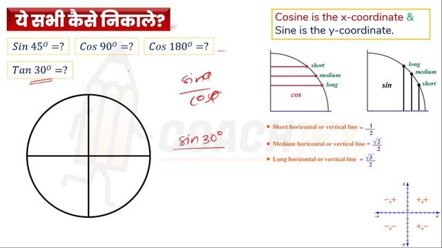 How To Calculate Trigonometry Values? |🔥 Trick To Remember Sin Cos Values In Hindi | No Calculator