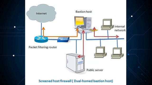 Firewall смотреть онлайн