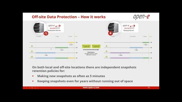22.11.2017: Data Storage, Backup and Business Continuity with only one software: is that possible? смотреть онлайн