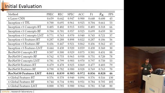A Comparison of Deep Learning with Global Features for Gastrointestinal Disease Detection смотреть онлайн