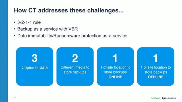 WEBINAR: How to Protect Your Customers' Data from Ransomware смотреть онлайн