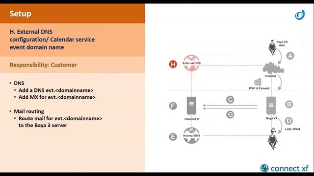Rolling out Baya V3 with ConnectXF смотреть онлайн