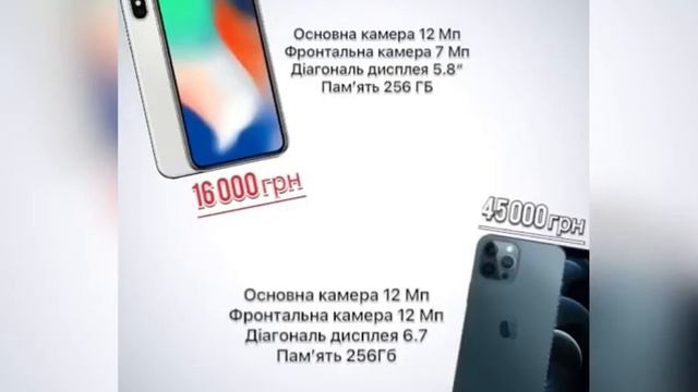 "І ОСЬ ЗА ЦЕ 45 000?!" РЕКЛАМА IPHONE X смотреть онлайн