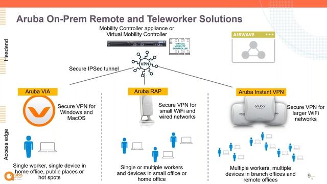 Aruba Networks + Ingram Micro Webinar - Remote Access Solutions смотреть онлайн