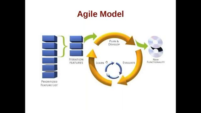 1.Project architecture in devops||Devops series-2||please||watch||subscribe||This||channel смотреть онлайн