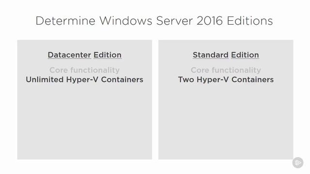 Determine Appropriate Windows Server 2016 Editions (hoc.Win.Server.2016.co.ban) смотреть онлайн