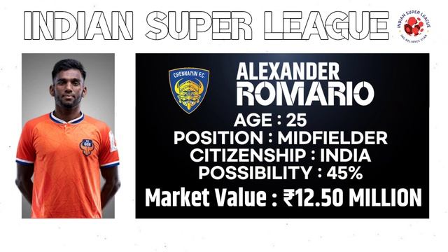ISL New Confirm Transfers 2021-22 | January Transfer Window || Sports info 2 смотреть онлайн