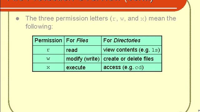VTC Player Unix Shell Fundamentals, File Protection Overview Pt 2 смотреть онлайн