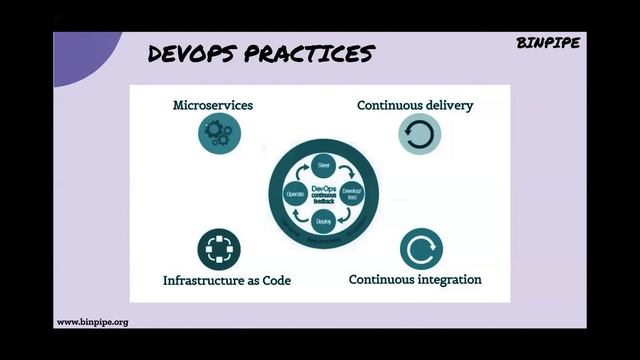 DevOps Tools & Practices | Prasanjit Singh смотреть онлайн