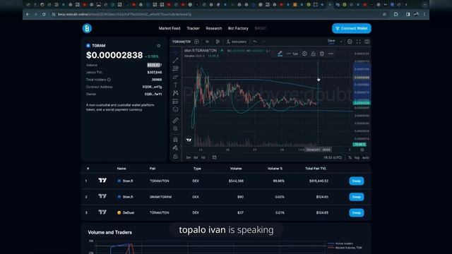 ТОП токены 2024 на БЛОКЧЕЙНЕ TON | Монеты в сети Ton, которые дадут иксы (ton Coin)