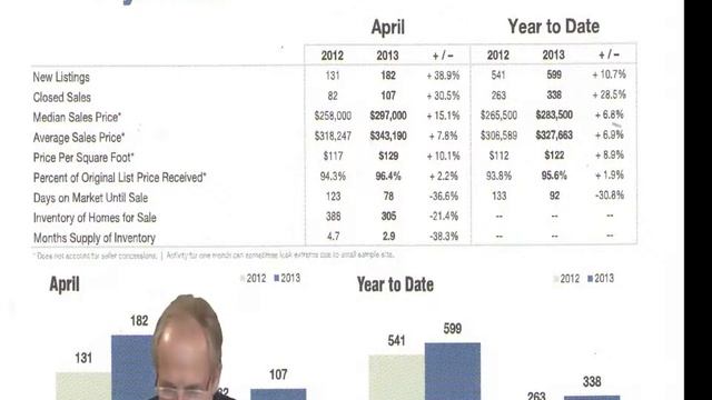 Plymouth MN real estate realtor market update May 2013 смотреть онлайн