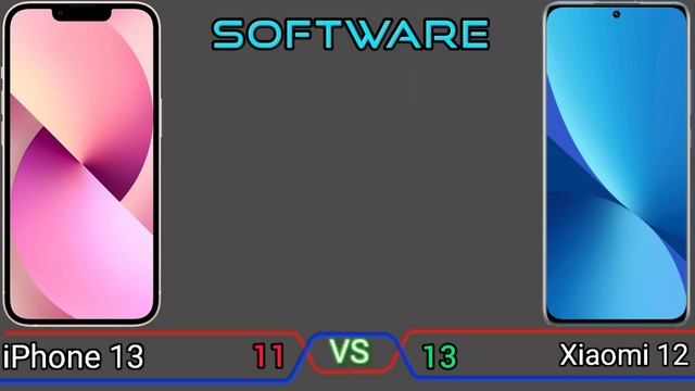 Apple IPhone 13 Vs Xiaomi 12 | Full Comprison