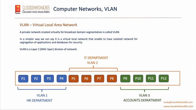 Computer Networks, protocols, TCP:IP, OSI reference Model - Ch15 смотреть онлайн
