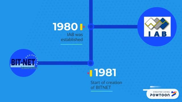 Early 1980s Evolution of Internet смотреть онлайн