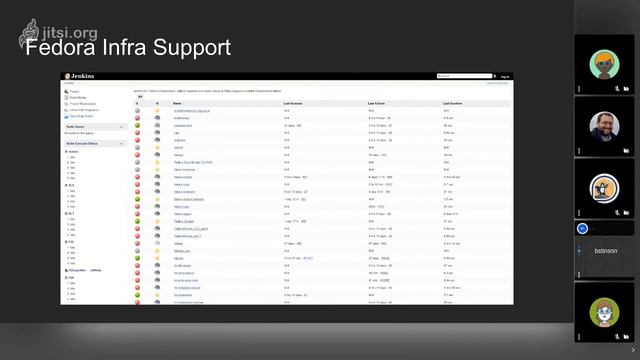 Fedora Council Subproject Report: CentOS and Fedora CI смотреть онлайн