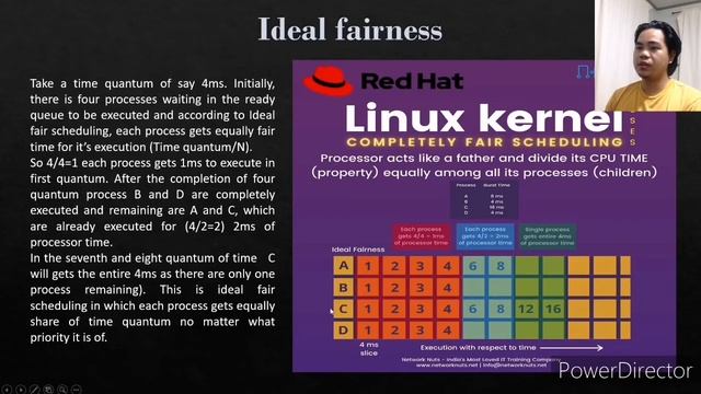 Completely fair scheduler смотреть онлайн