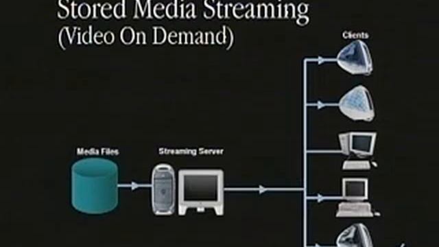 WWDC 2001 406 QuickTime and Darwin Streaming Server Overview смотреть онлайн