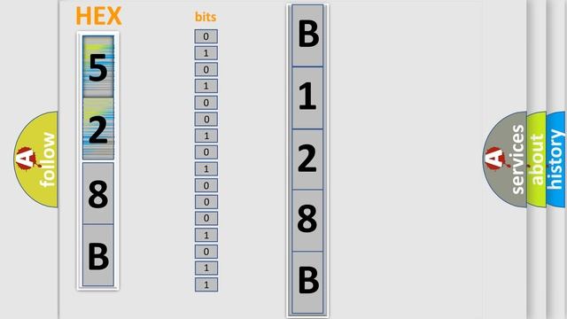 DTC Lincoln B128B-01 Short Explanation смотреть онлайн
