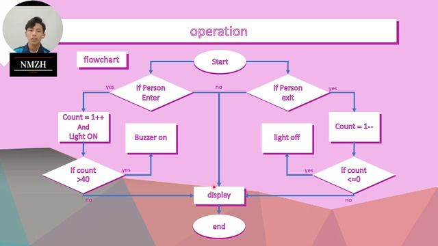 i-ARC 2022 UTM : Digital Passenger Counter System смотреть онлайн