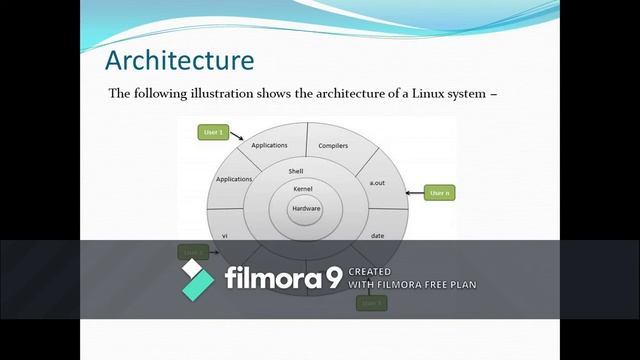 Linux Architecture смотреть онлайн