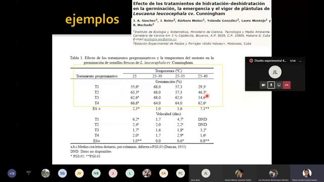 Pruebas post hoc. SPSS смотреть онлайн