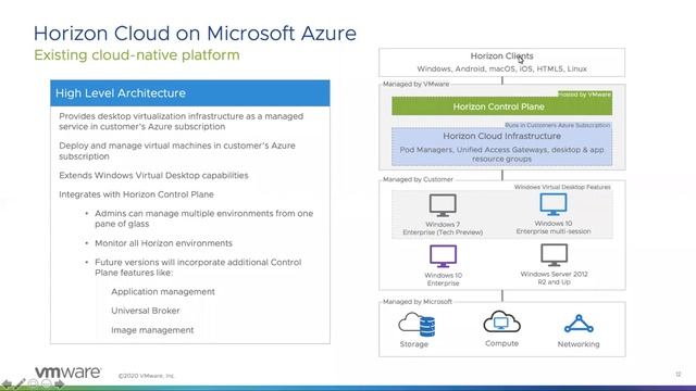 Business Continuity with Horizon Cloud on Microsoft Azure смотреть онлайн