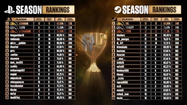 NO ONE BELIEVED IN THEM: When "UNDERDOGS" make Pro Players CRY! [Mortal Kombat 1] смотреть онлайн