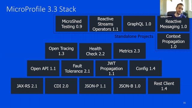 Microservices made easy with an Open Standards based Stack - Jamie Coleman (Jfokus Brown Bag series смотреть онлайн