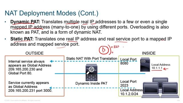 Network Address Translation - Part4 смотреть онлайн