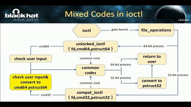 New Compat Vulnerabilities in Linux Device Drivers смотреть онлайн