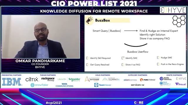 Digital Transformation journey with BHyve смотреть онлайн